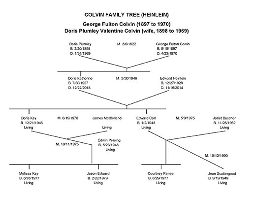 Colvin Genealogy 1