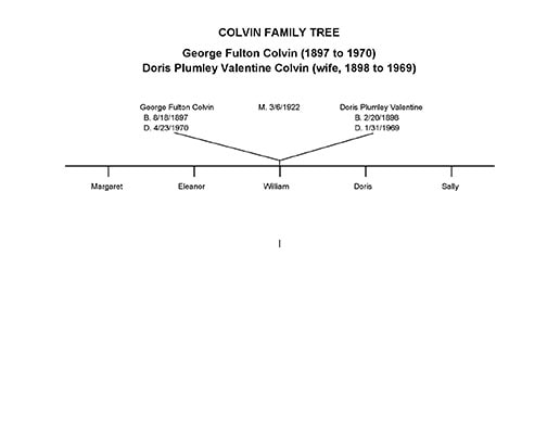 Colvin Genealogy 2