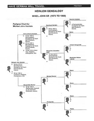 Mikel John Heinlein Sr 3
