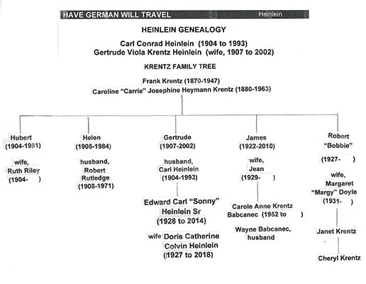 Krentz Genealogy 1