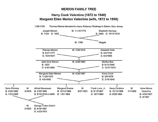 Merion Genealogy 1