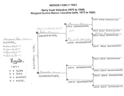 Valentine Genealogy 2