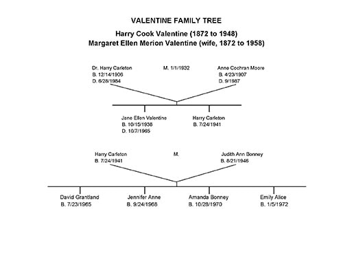 Valentine Genealogy 1
