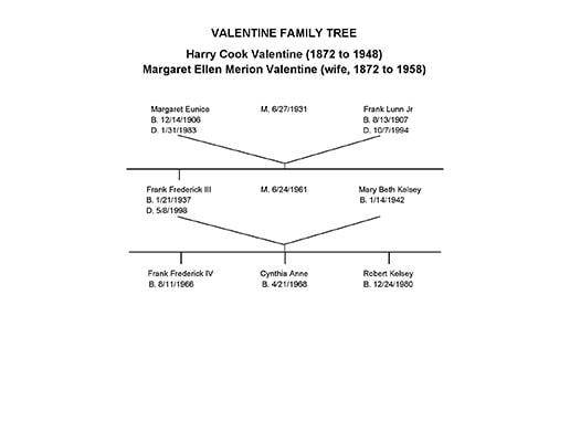 Valentine Genealogy 1